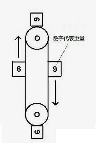 永动机